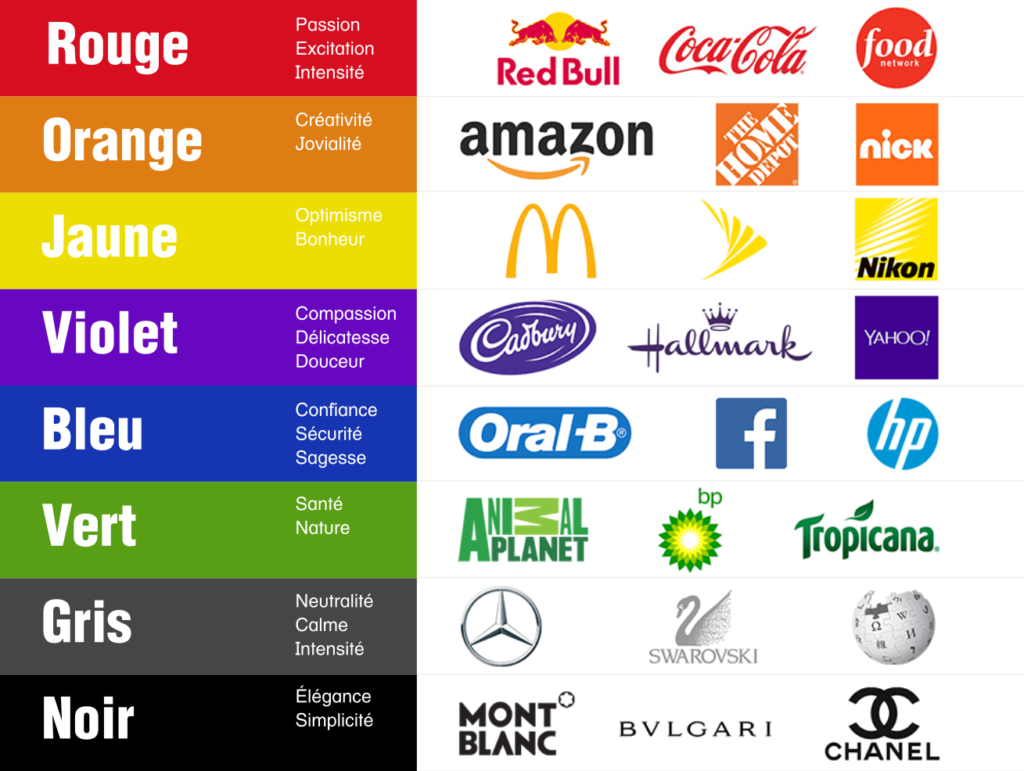 Influence Des Couleur, image de marque, Zam, article, quelles couleurs choisir, comment utiliser les couleurs